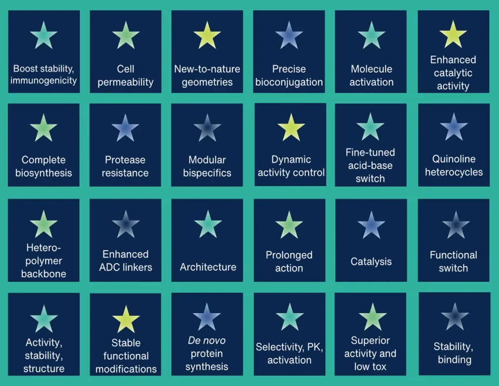 Whitepaper 2025 Non Canonical Amino Acid Advent Calendar