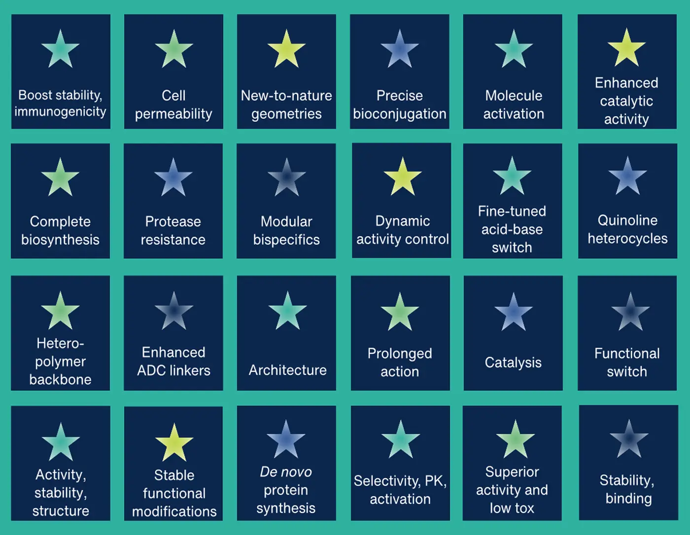 Whitepaper 2025 Non Canonical Amino Acid Advent Calendar